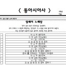 동주기전 이미지