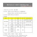 롯데알미늄(주)기공사업본부 Daum카페