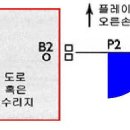 니어리스트 포인트에 대하여 이미지