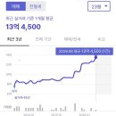 장미집 | 예비부부 신혼집 찾기 | 야탑 장미 동부 코오롱 임장 후기: 살기 너무 좋고 살고 싶은 동네