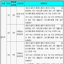 법무부 - 정부법무공단 직원 채용 이미지