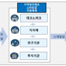 첨단기업2로-5 이미지