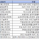 비케이투자파트너스