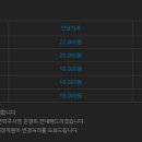 큐방탈출카페 일산점