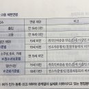 청소년 출입 고용제한 질문있습니다! 이미지