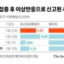 "어떤 백신 맞고 싶나" 묻자, 세계 전문가 '이구동성 대답' 이미지