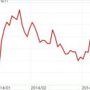 에스케이커뮤니케이션즈(주) 이미지