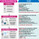 연우정보통신 이미지