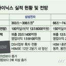 주문 폭주에 내년 물량도 동나…K-반도체 깜짝실적 '예고편'인 이유 이미지