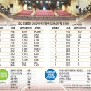 문예회관 대관공연 이미지