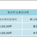 에이케이티케이