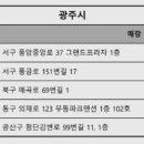 컴포즈커피매곡센트럴점