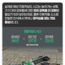 OK전동 이미지