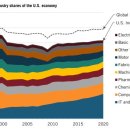첨단산업3로 이미지