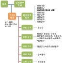 제3대 태종/제3대 태종실록 이미지