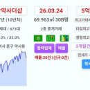 약사더샵공인중개사사무소 네이버블로그