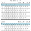 대전-세종 BRT 버스 시간표 이미지