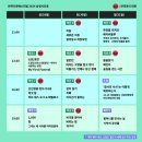 사단법인독립영화전용관확대를위한시민모임 이미지