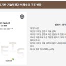 혁신인력 이미지