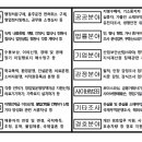 현대행정사사무소 이미지