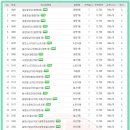 우체국사거리앞게시대 이미지