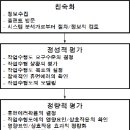 플랜트휴먼