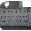 대한민국6.25참전유공자회 철원군지회 | 포천38선휴게소,포천시 6.25참전유공자 기념비,영평제(永平堤)기념비