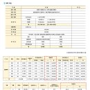 더베스트구서 이미지