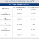 (주)지씨바이오