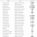 중구 회현동 주민센터 3층 강당 이미지