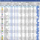 코칩빌딩 이미지