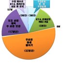 신흥석사태권도장 교육과정 이미지