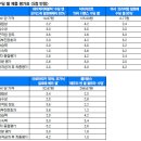 명성글로벌 이미지