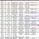 써드플로어패션디자인 이미지