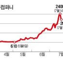 사보이이앤엠 이미지