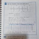 덕트선도(pa 단위) 이미지