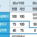 부동산코리아공인중개사사무소 이미지