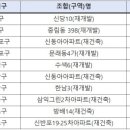 신동아전자 이미지