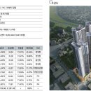 힐스테이트(17신규) 이미지