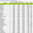 NS 삼호 이미지