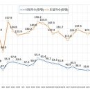 일프로 이미지