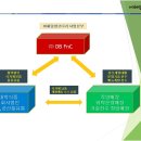 (주)원스탑시스템 이미지