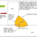 용접기호 이미지