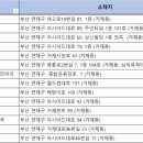 메디팜삼성약국 이미지