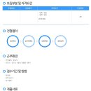 대성인력시스템