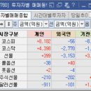 롯데렌탈(주) 이미지