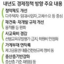 12월 경제동향 브리핑 이미지