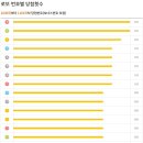 세븐일레븐 진주하대점 이미지