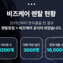 미래개발㈜ | 렌탈 창업 후기, 부업으로 시작해 제대로 자리 잡은 이유