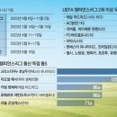 그냥 심심해서요. (16709) 유럽 축구 연맹 이미지